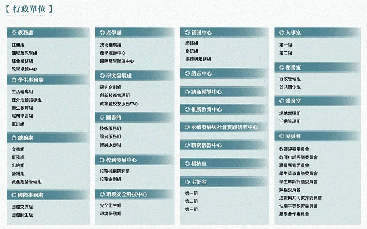 行政單位