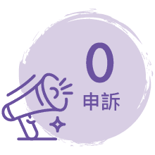 保障權益