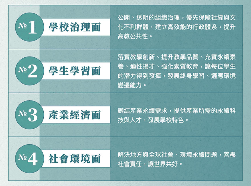 四大貢獻
