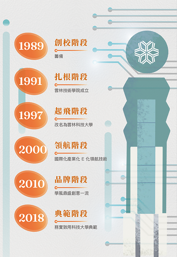 雲科大大事件