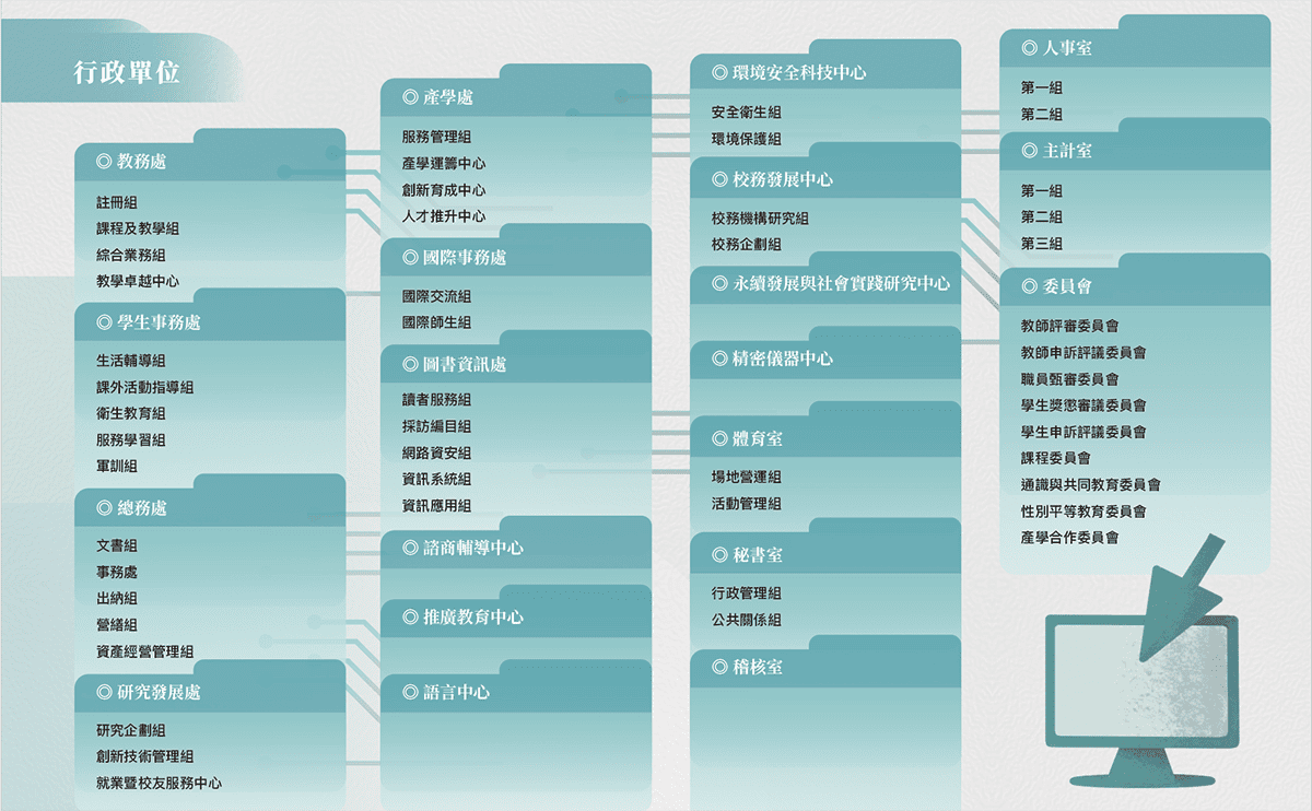 行政單位