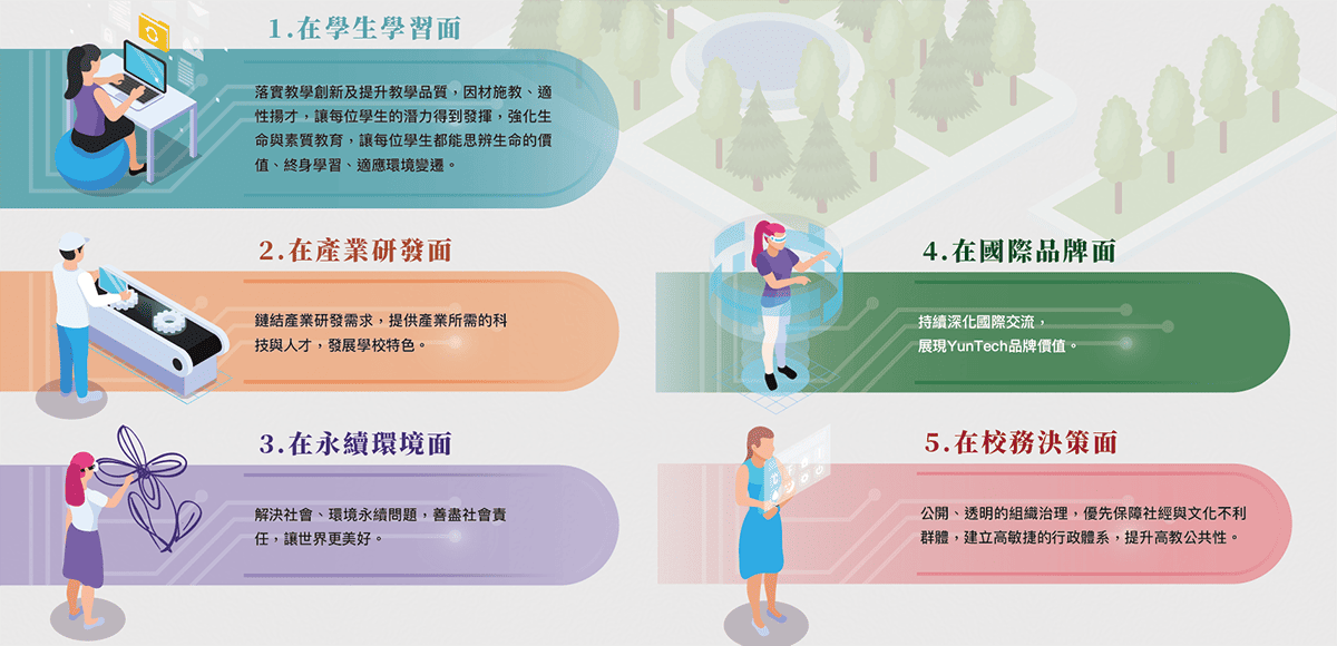 五大貢獻