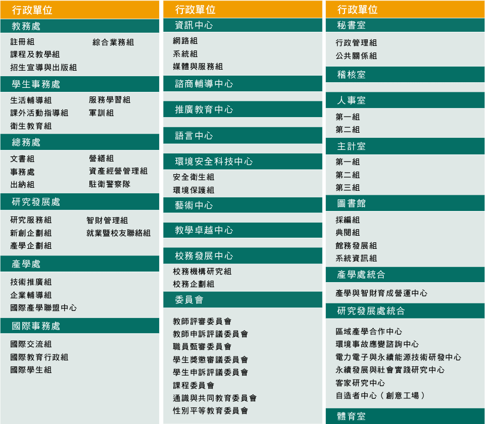 行政組織系統圖