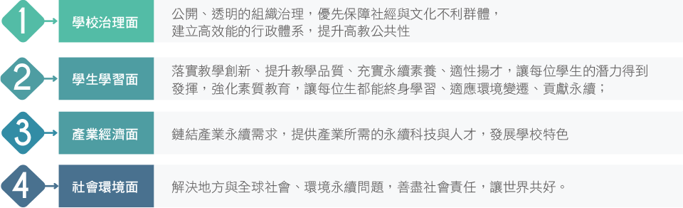 四大貢獻